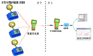 礦用本安型錨桿錨索應(yīng)力傳感器