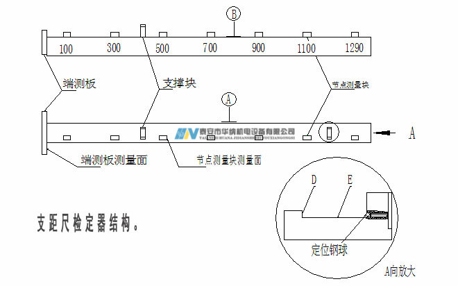 3、120支距尺檢定器-7_副本.jpg